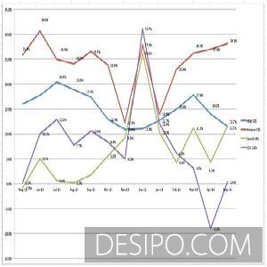 2014年5月 外贸电商 销售报告调查